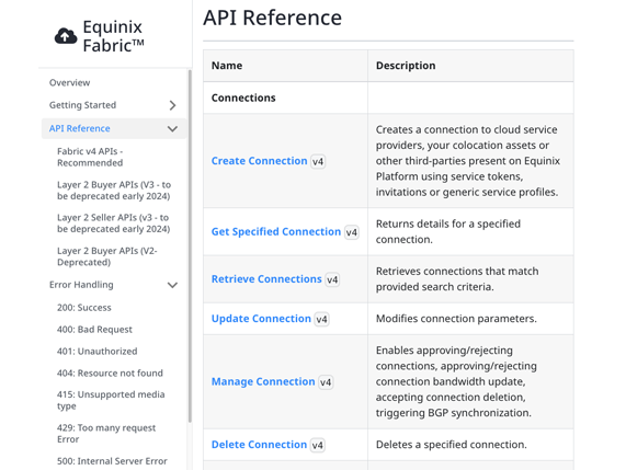 Screenshot of Equinix Fabric API documentation page